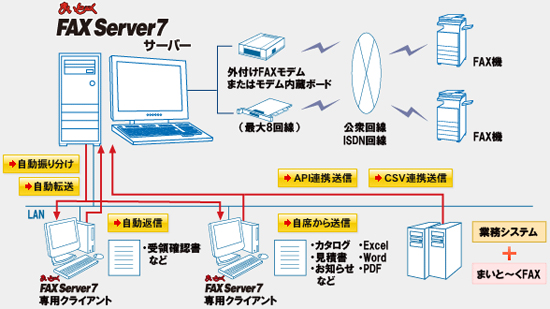 1年保守サービス(まいとく FAX Center/4回線版用) 1650290 インターコム 価格: 三谷フリッのブログ