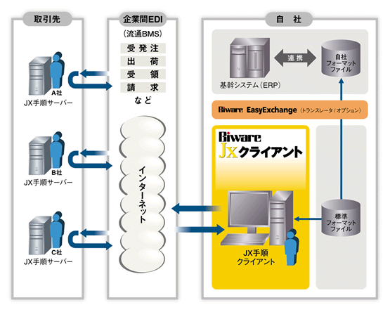 biwareサポートサービス付きパック biware32 ストア z-tcp